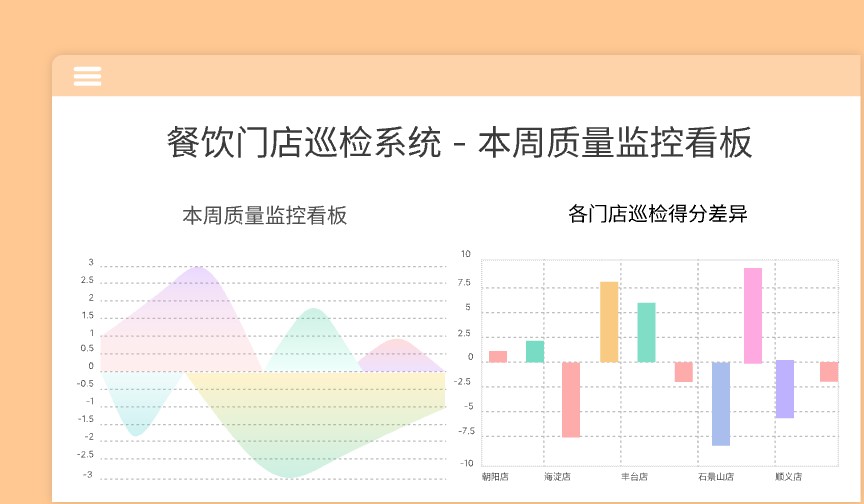 餐饮门店巡检系统