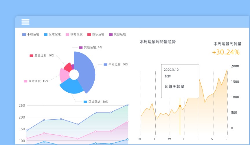 运输分配跟踪系统
