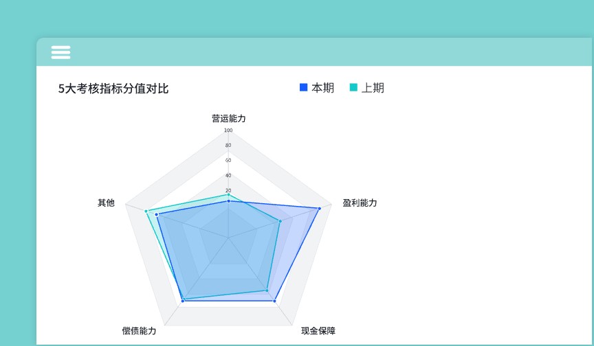 精品绩效管理系统