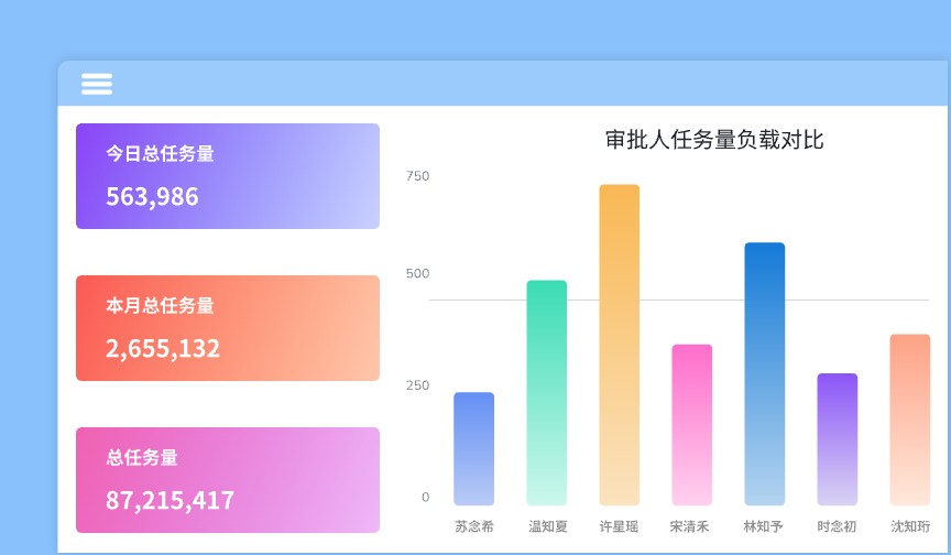 设计审批ERP系统
