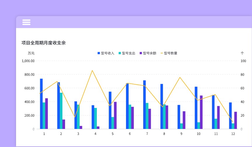 项目管理系统(通用版)