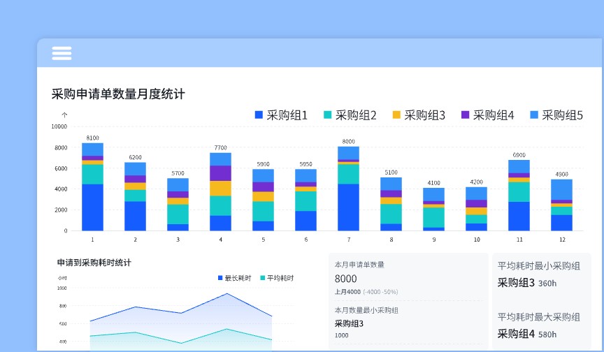 生产进销存（离散制造）