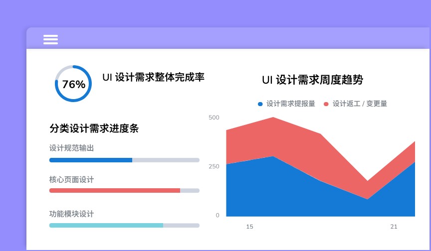 UI设计需求管理