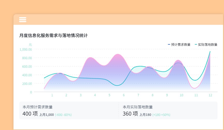 信息化应用与服务调查