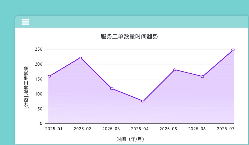 服务工单管理系统