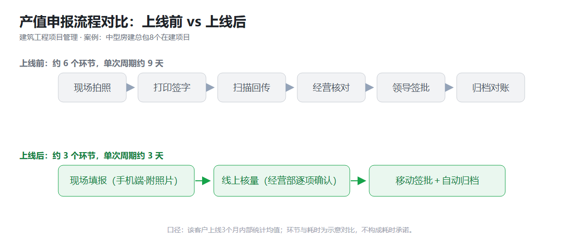 家装交付管理信息图