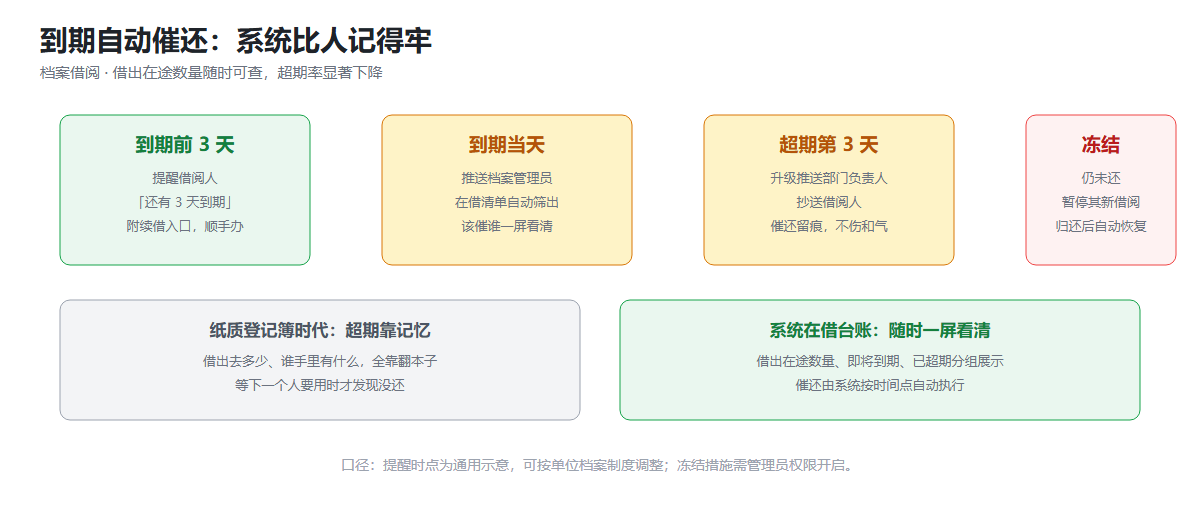 汽修门店一物一码分级管理信息图