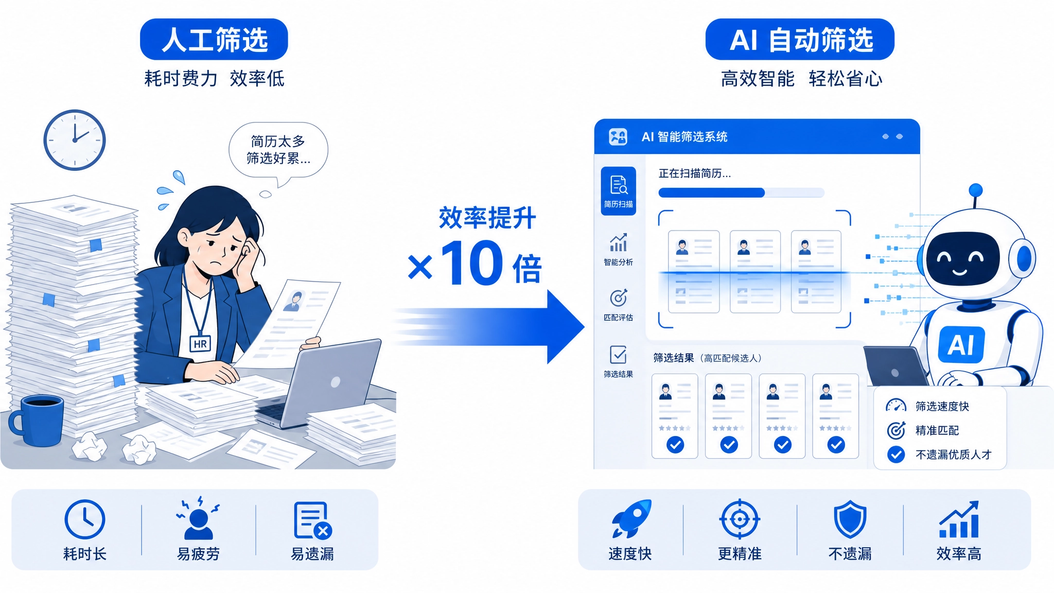 AI筛选流程图.png