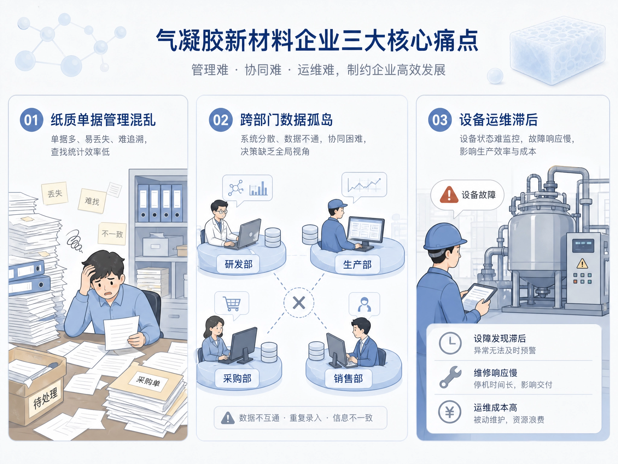 插画气凝胶企业痛点.png
