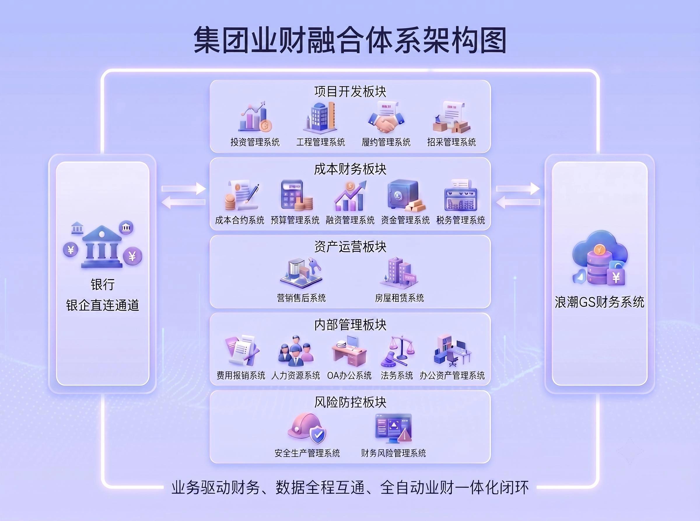 业财融合体系架构图.jpg
