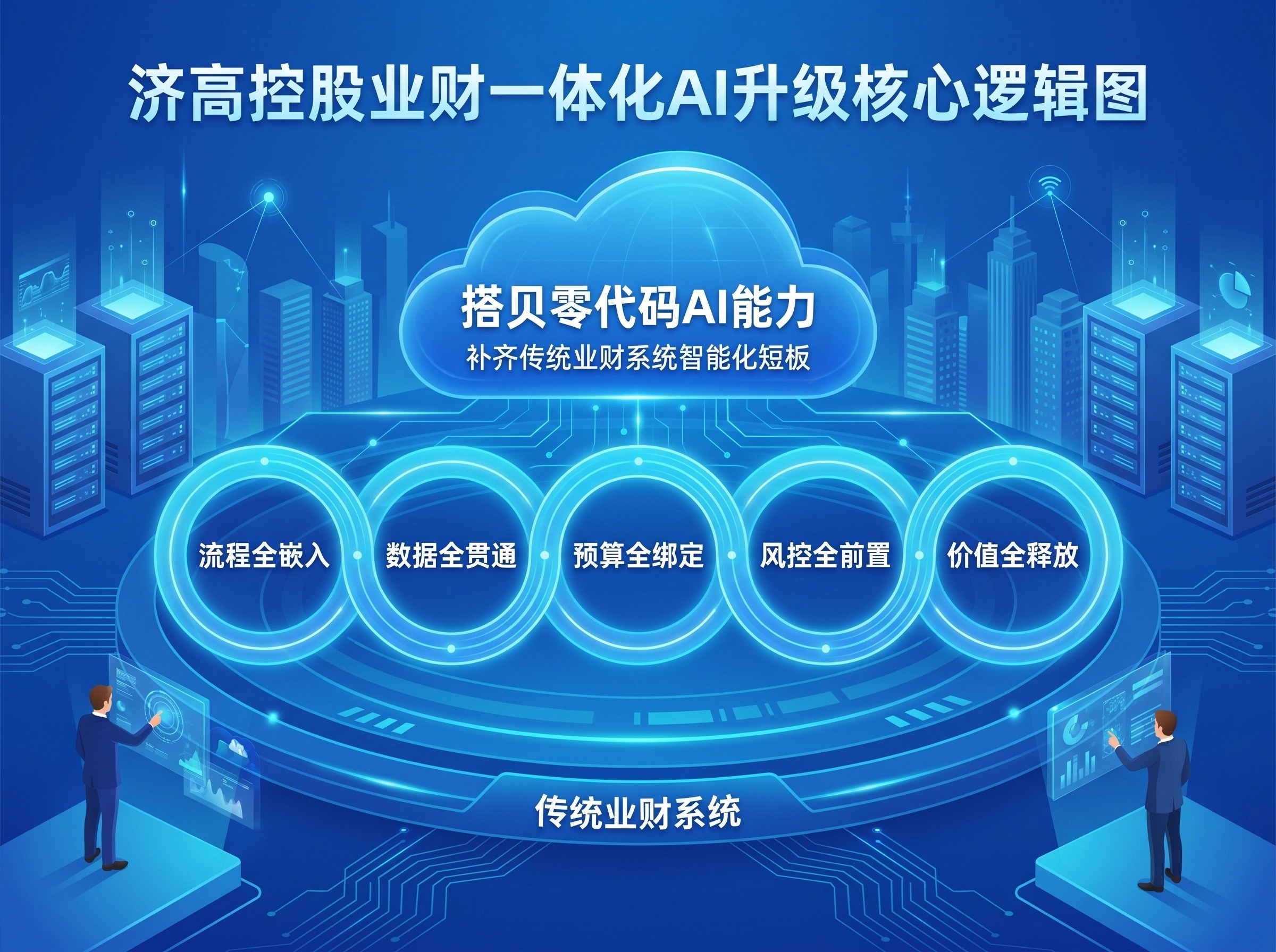 业财一体化AI升级逻辑图.jpg