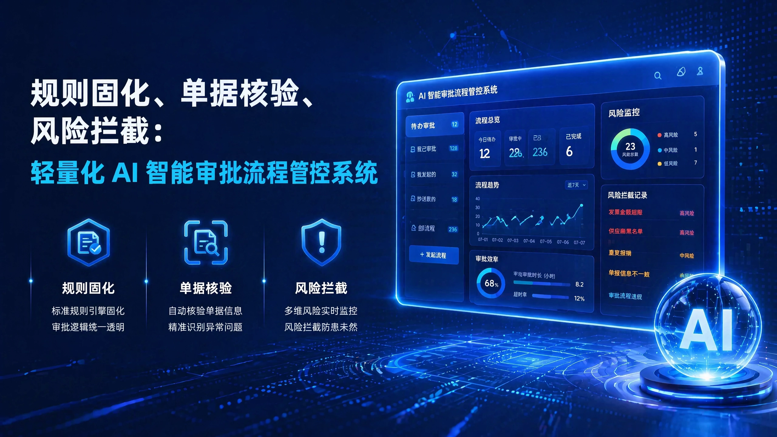 AI审批节点：企业流程自动化的智能引擎，降本提效标准化风控全解析