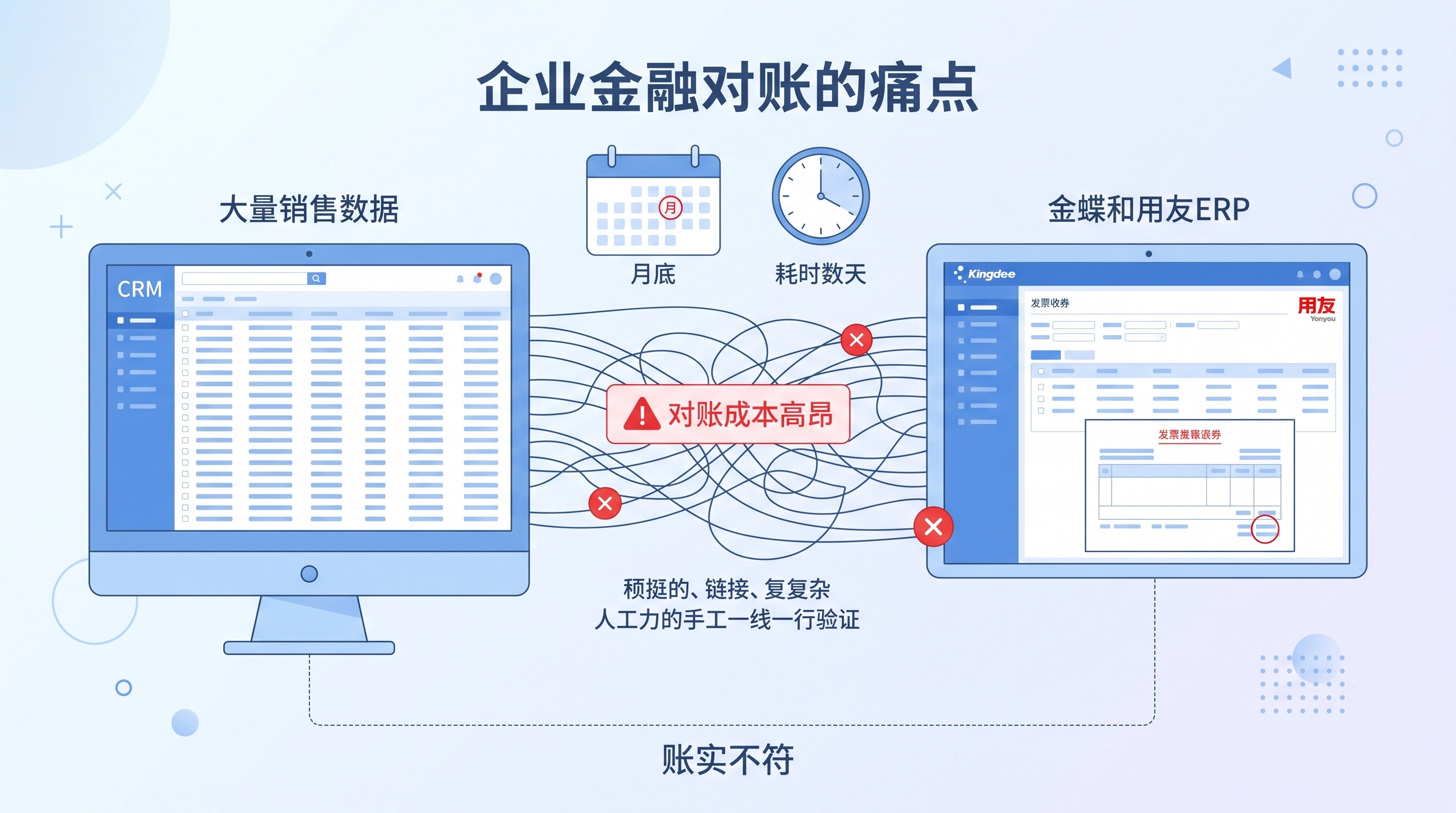 横版财务对账痛点图表.png