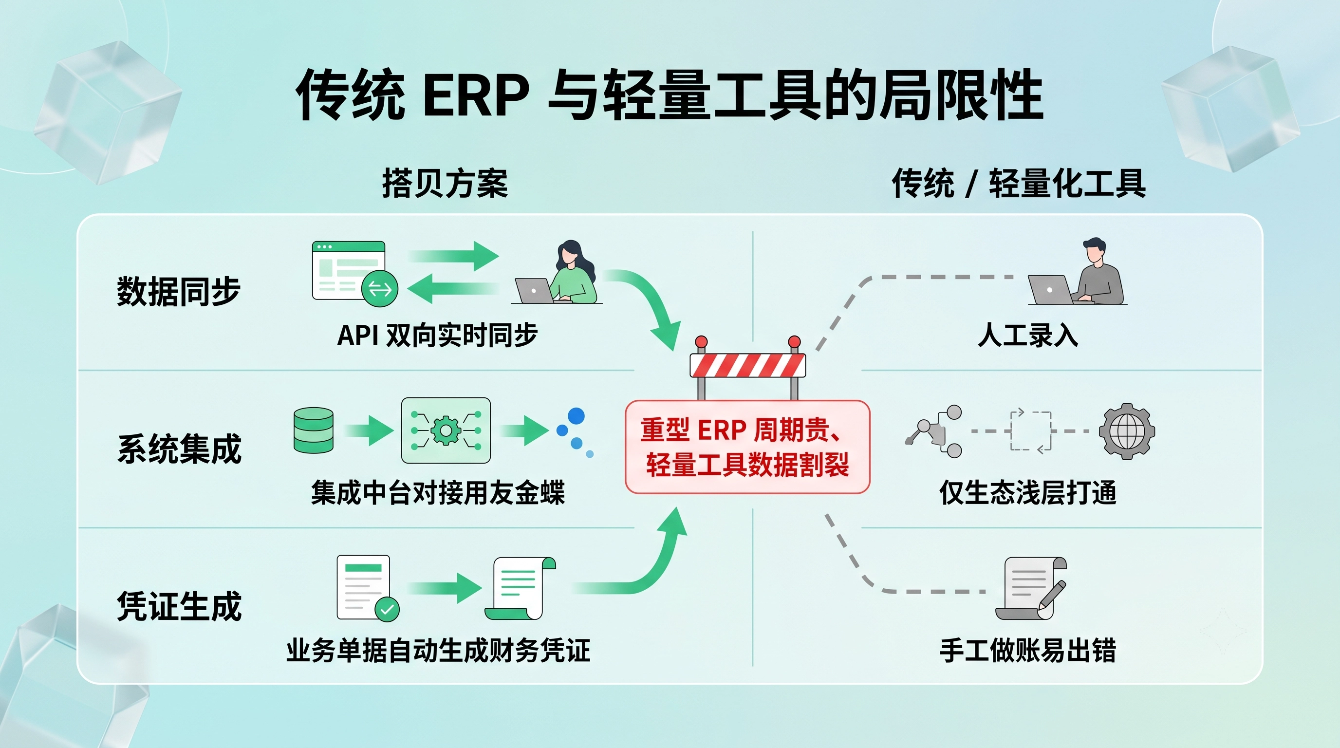 极简科技企业业财对比图.png