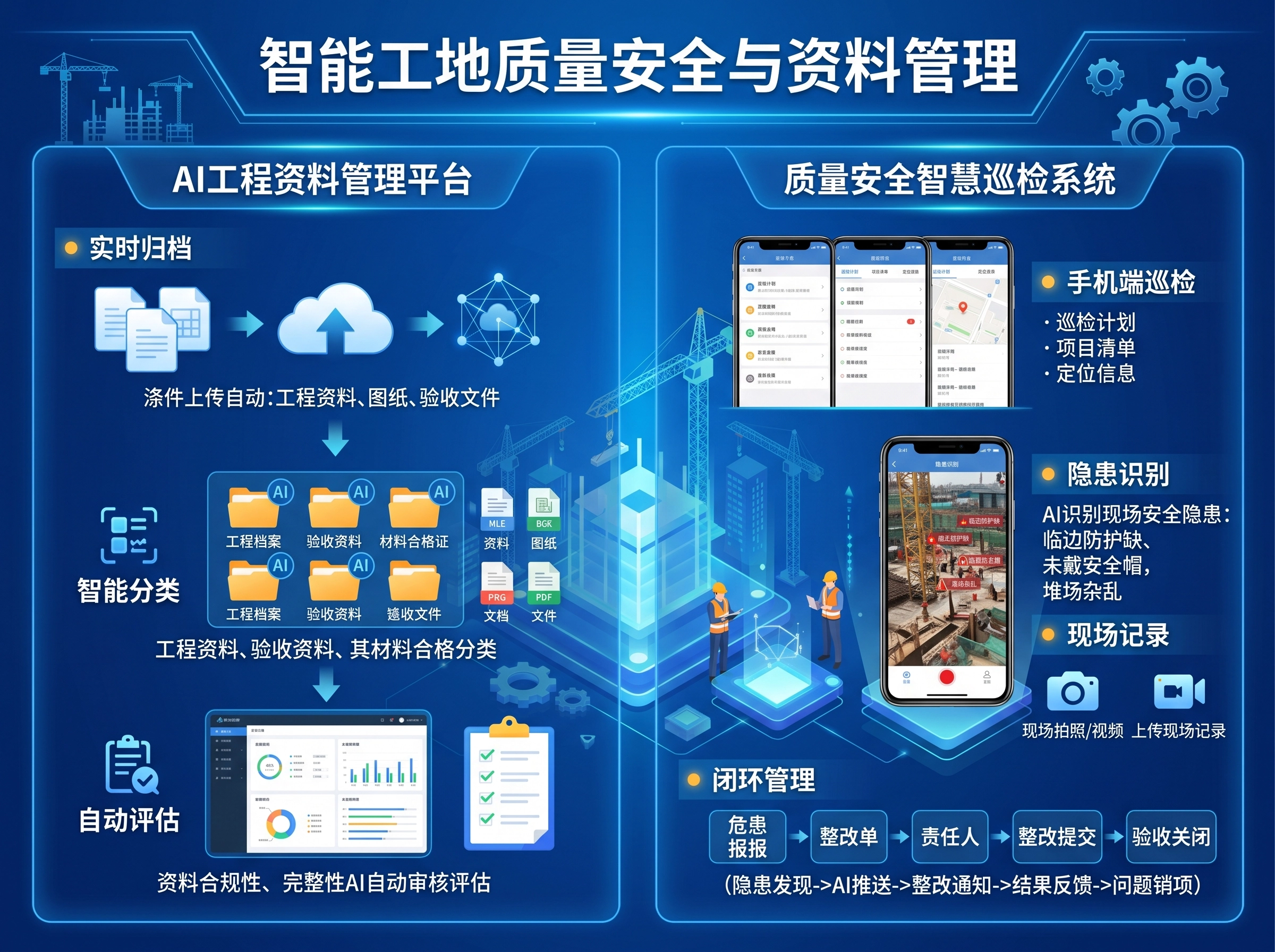 智能工地管理信息图 (3).png