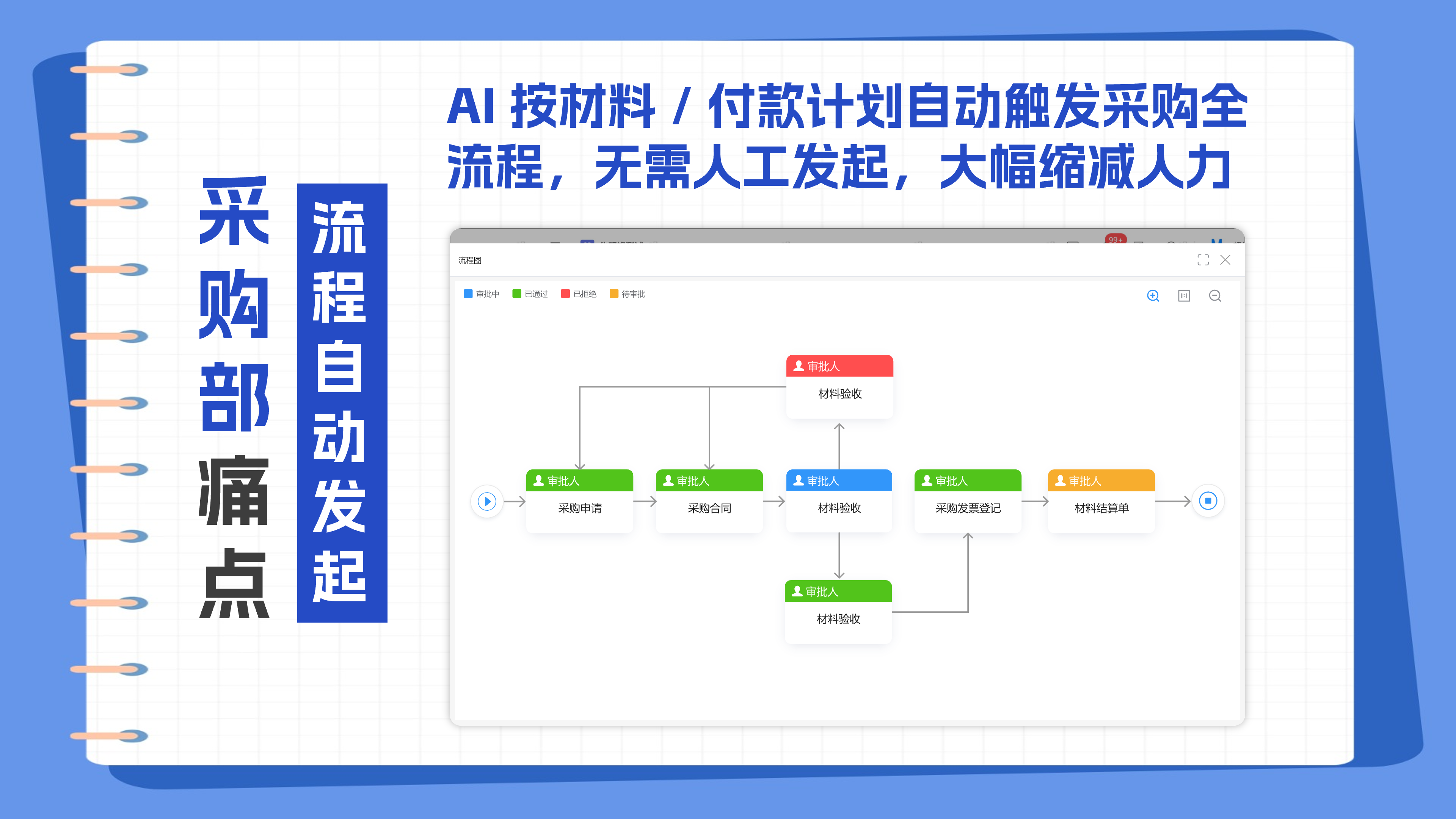 采购部痛点4:3@2x.png