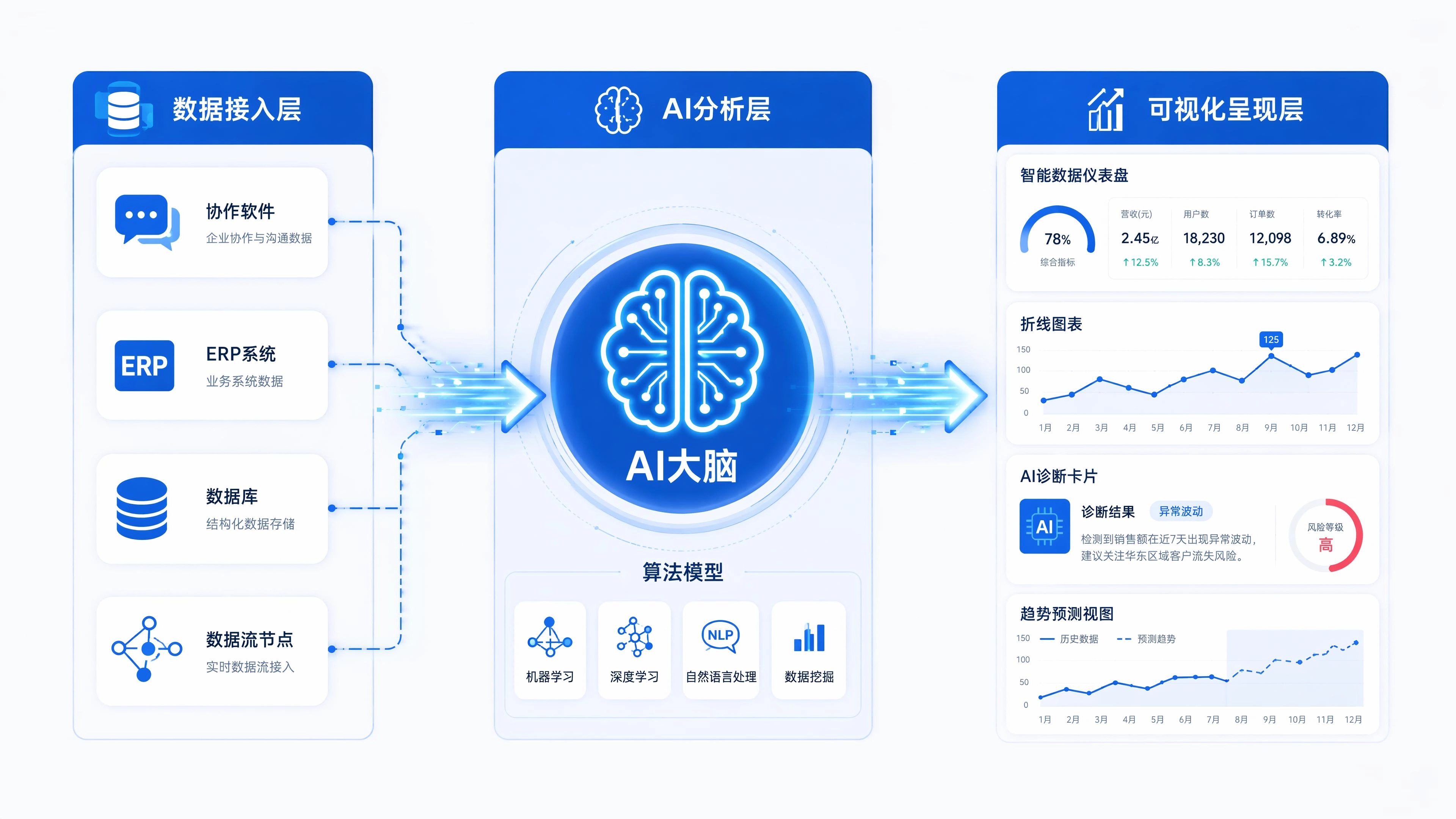 三层架构SaaS信息图.jpg
