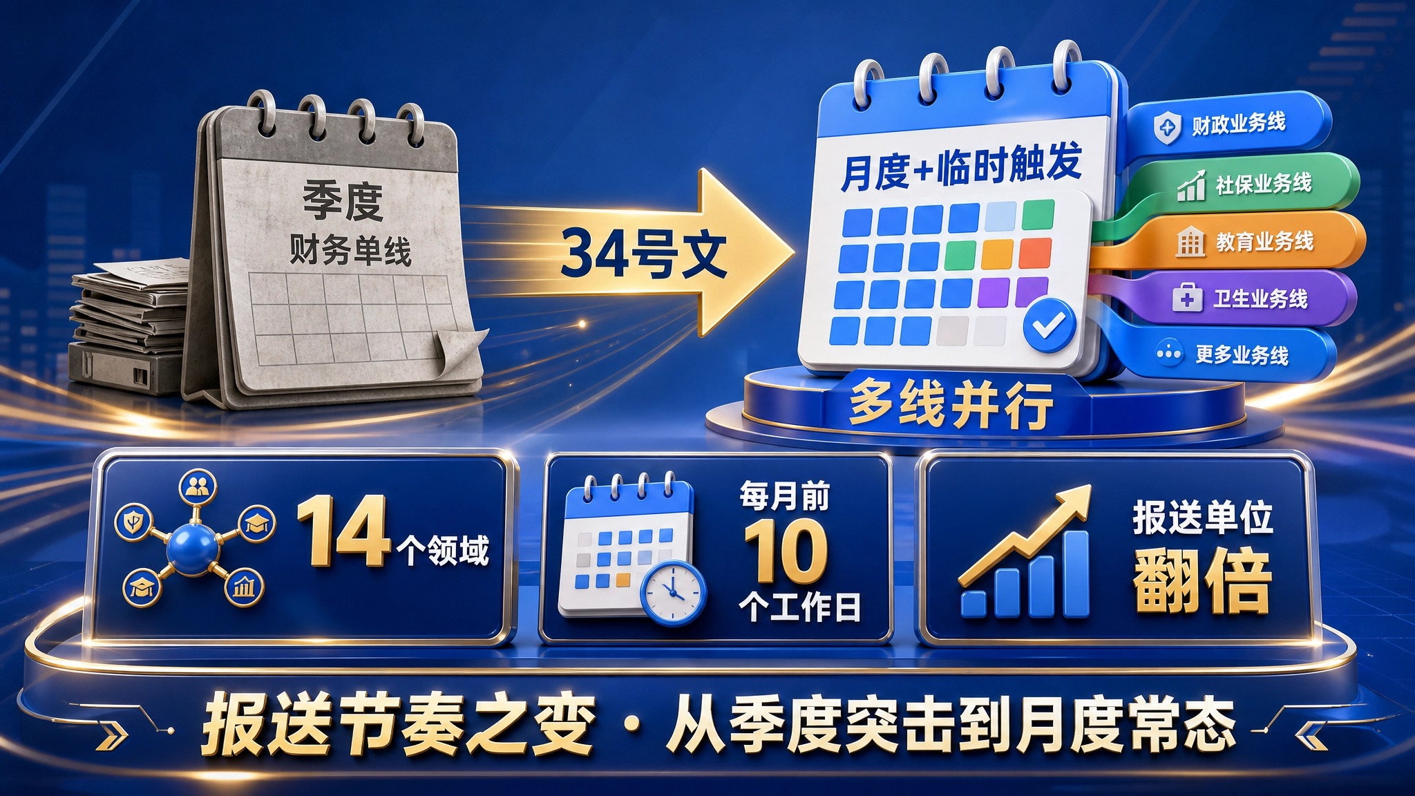 报送节奏之变.jpg
