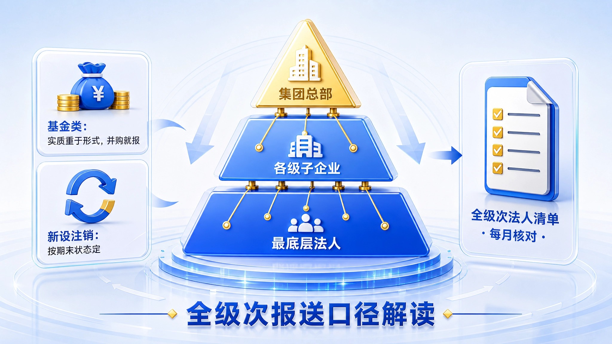 全级次报送口径解读.jpg