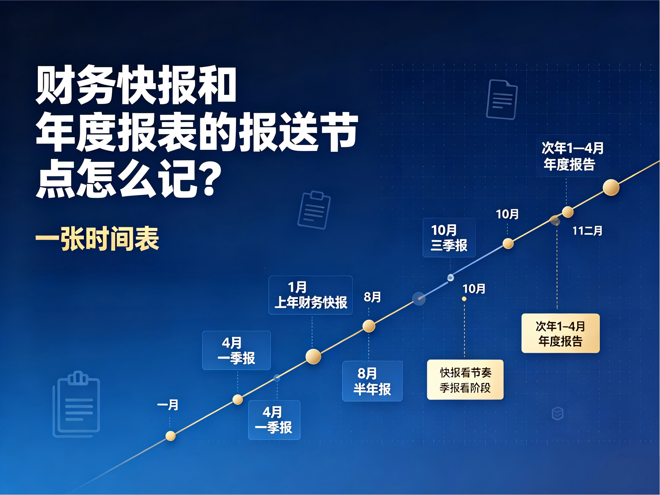 财务快报和年度报表的报送节点怎么记？一张时间表