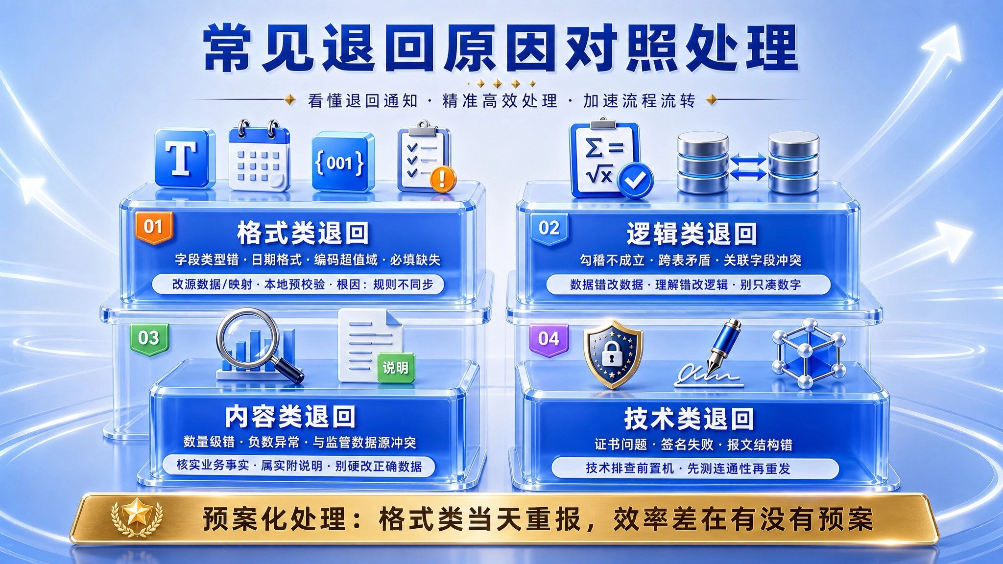 3D玻璃方块,渐变蓝背景,金色点缀,4块方块分列,图标立体,商务.jpg