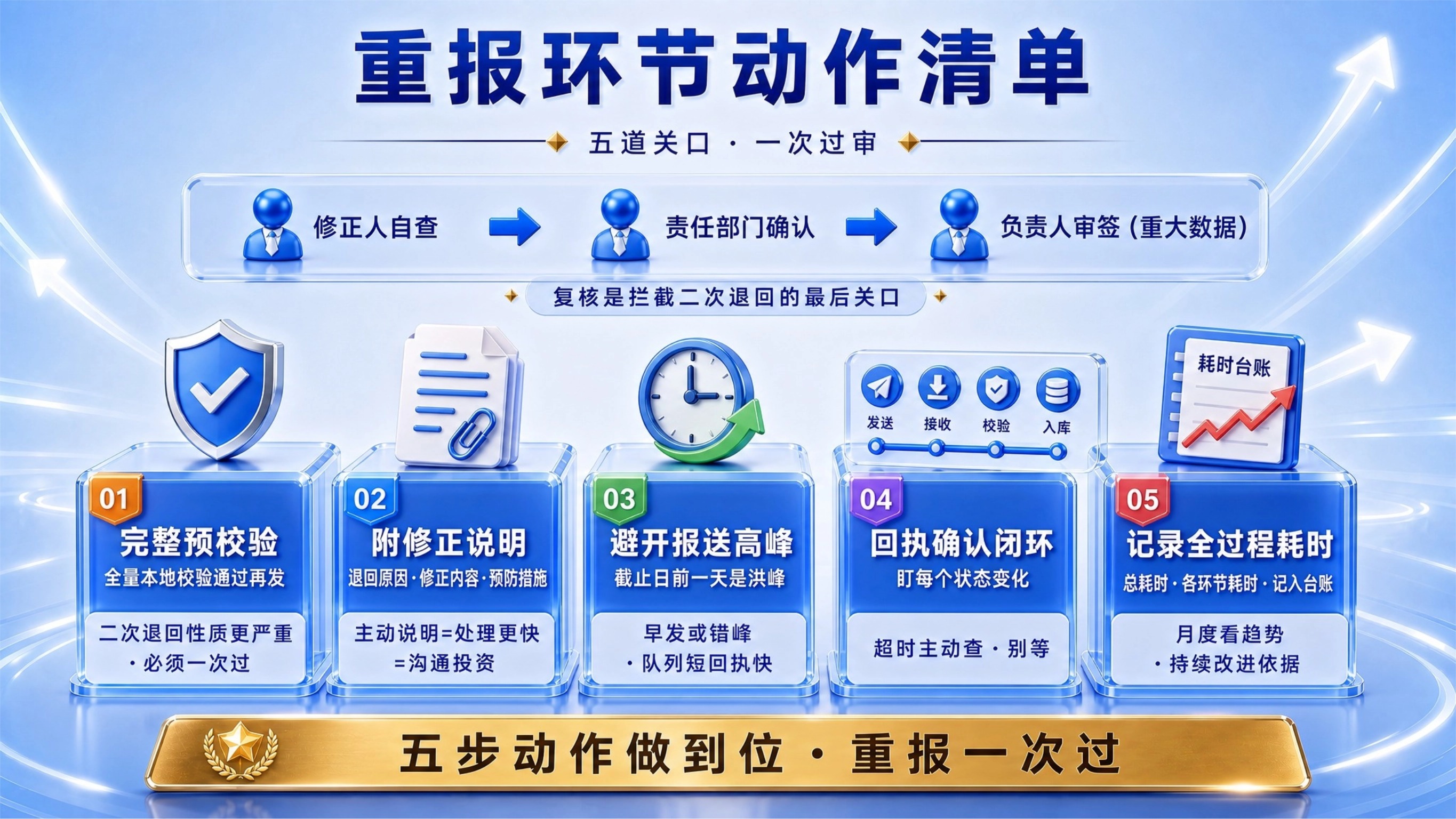 重报环节动作清单主题图.jpg