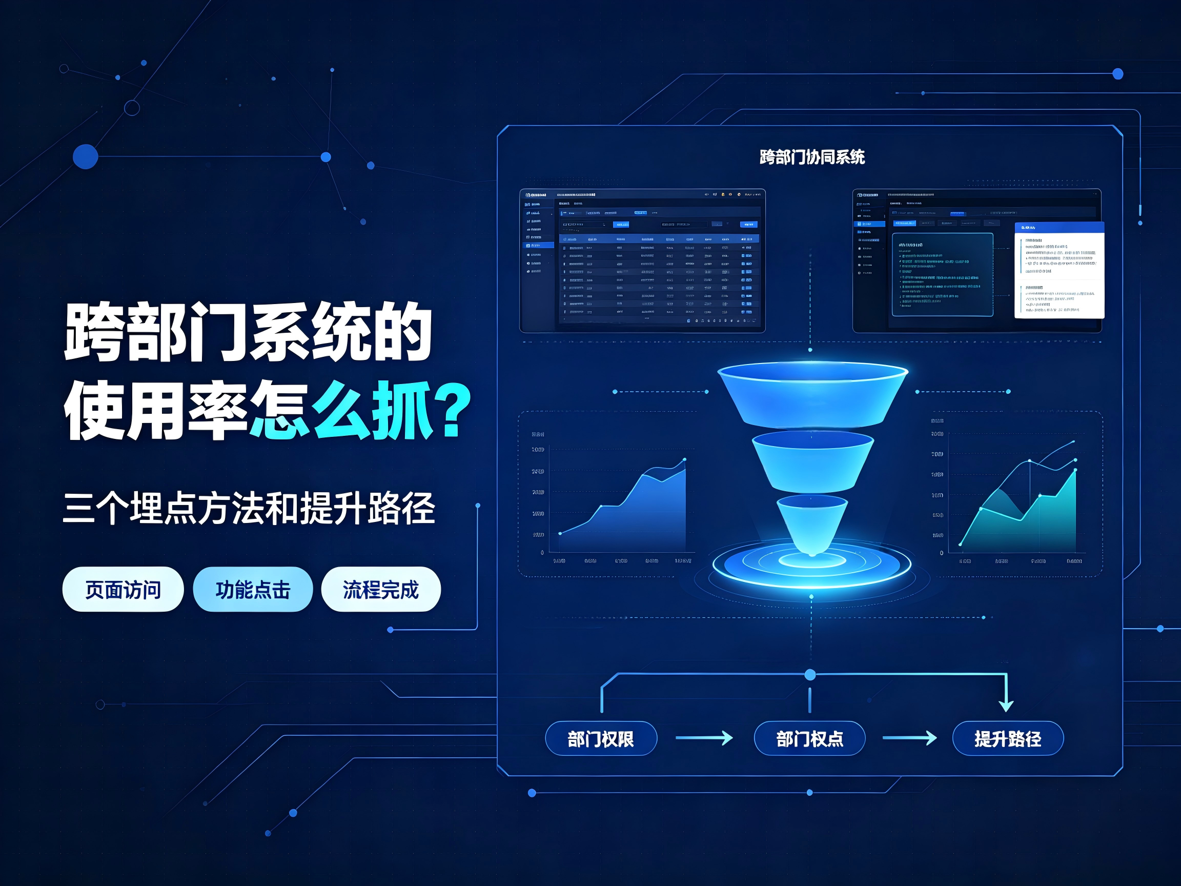 跨部门系统的使用率怎么抓？三个埋点方法和提升路径