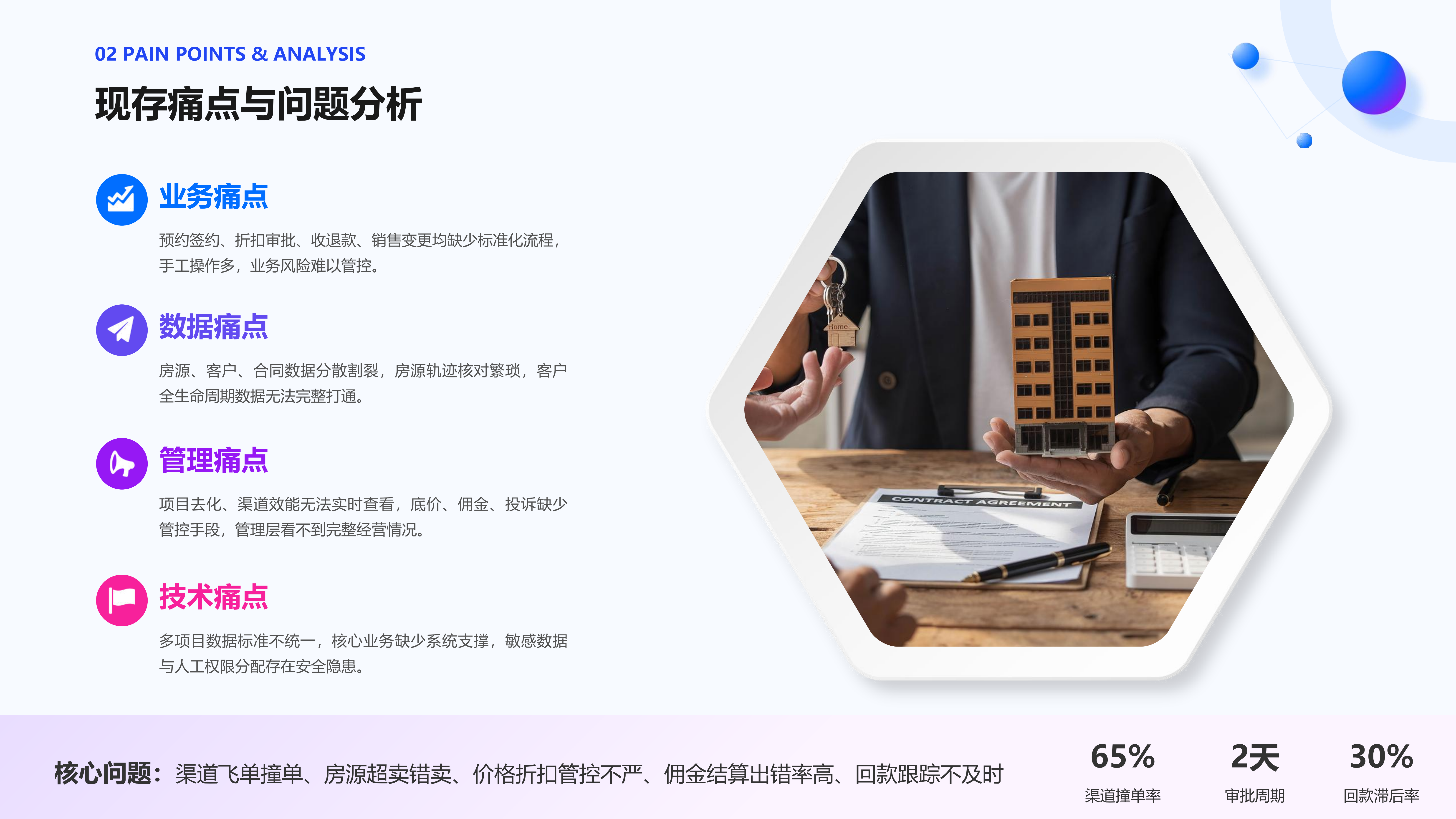 房产销售售楼系统解决方案_06.png