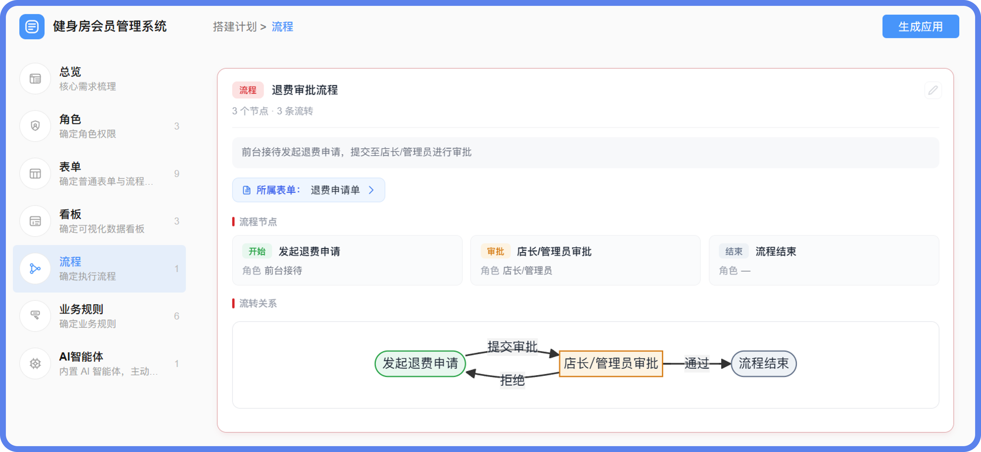 健身房会员管理流程@2x.png