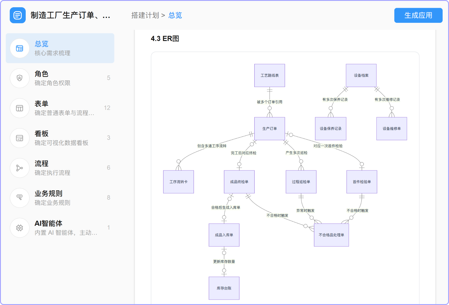 AI生成的制造工厂业务ER图,含生产订单、检验单、库存台账等12个实体