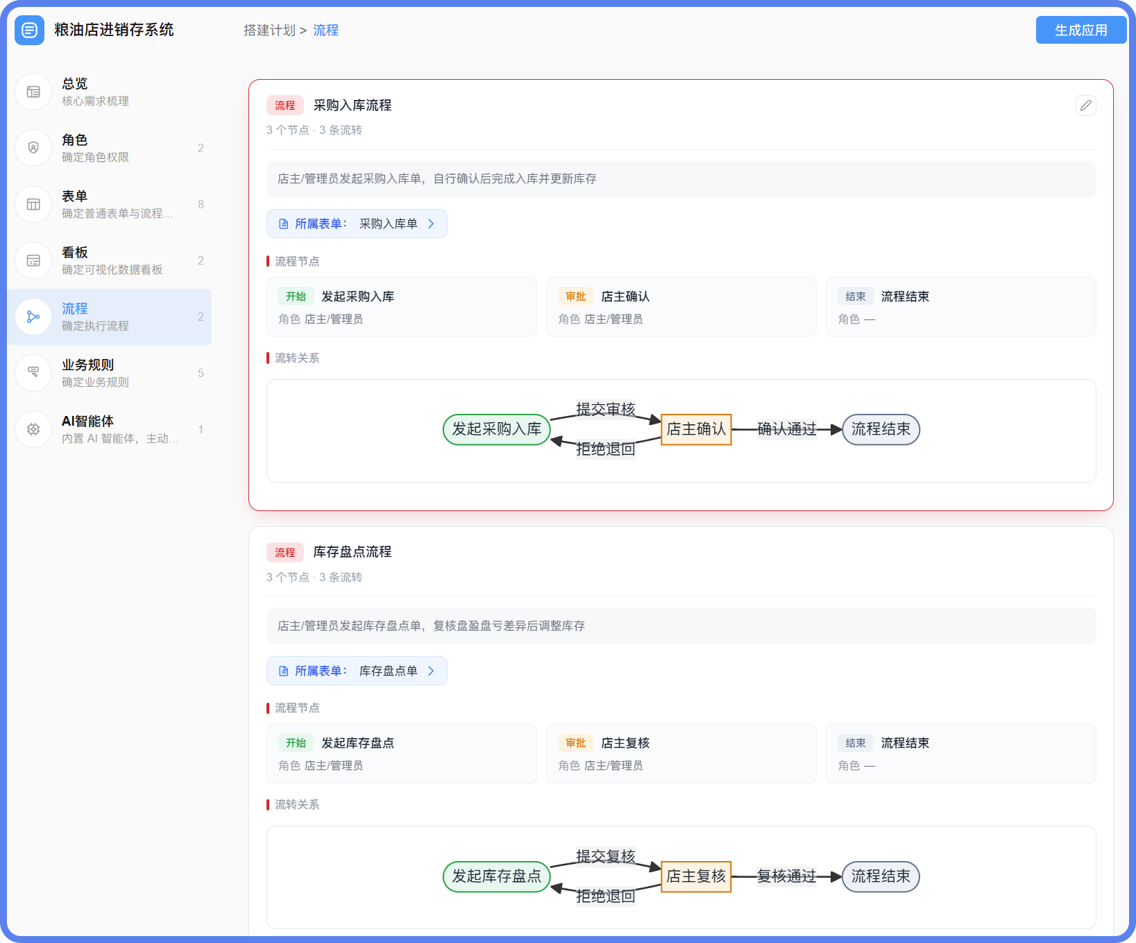 粮油店进销存系统流程.png
