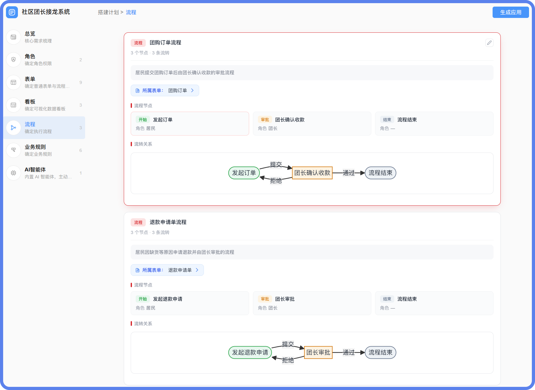 社区团长接龙系统流程-2.png