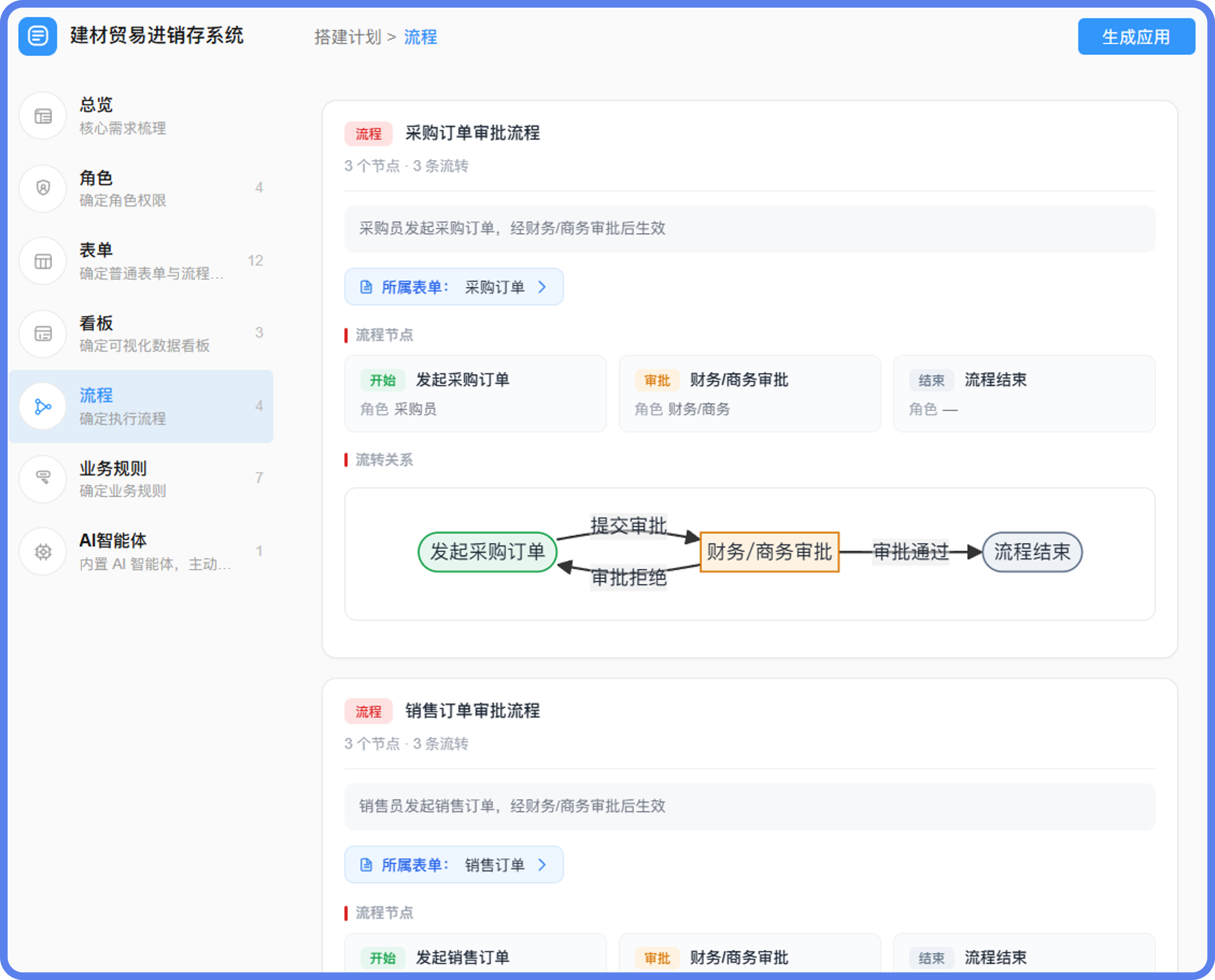 进销存系统流程@2x.png