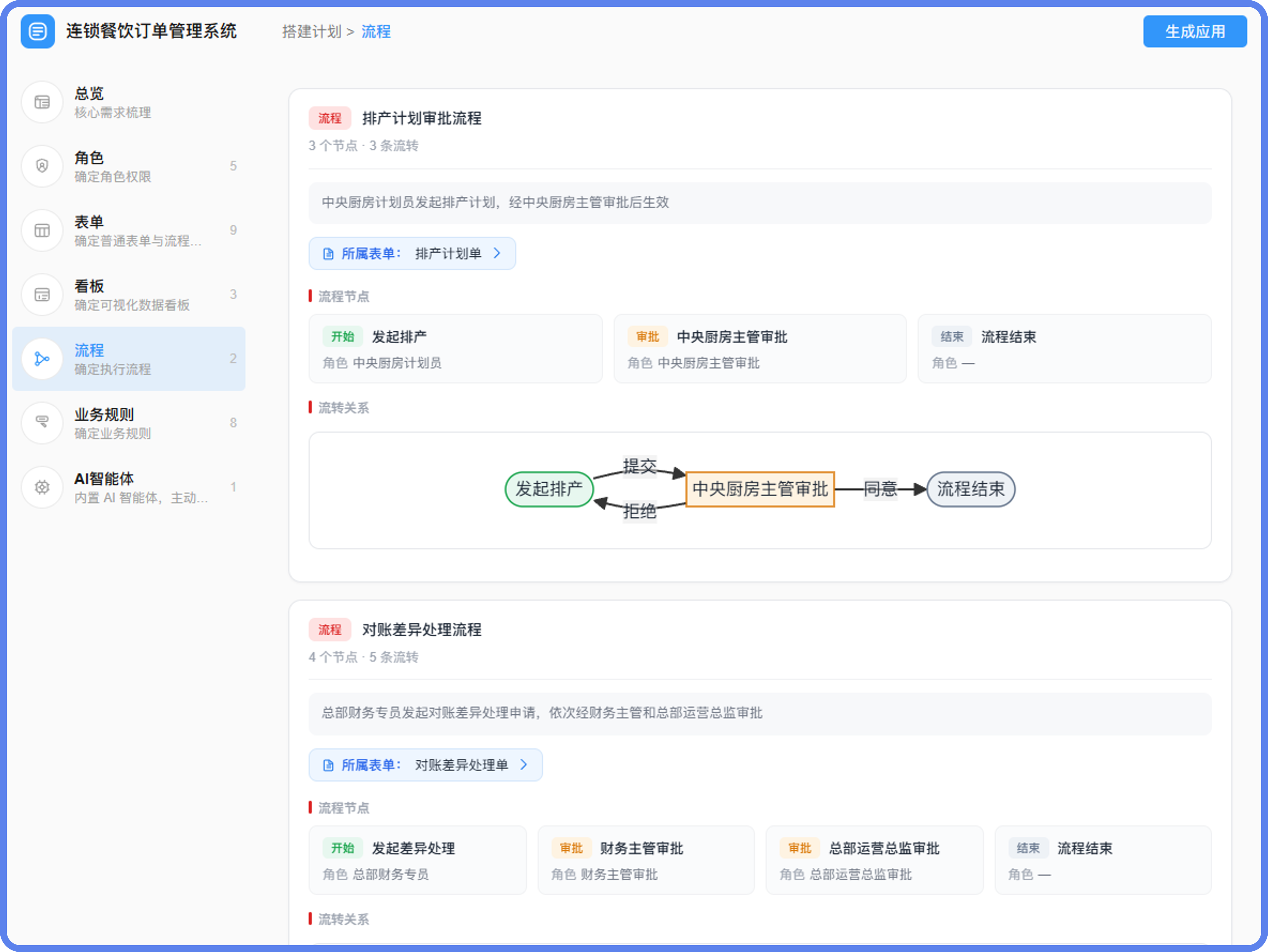 连锁餐饮建订单管理系统流程@2x.png