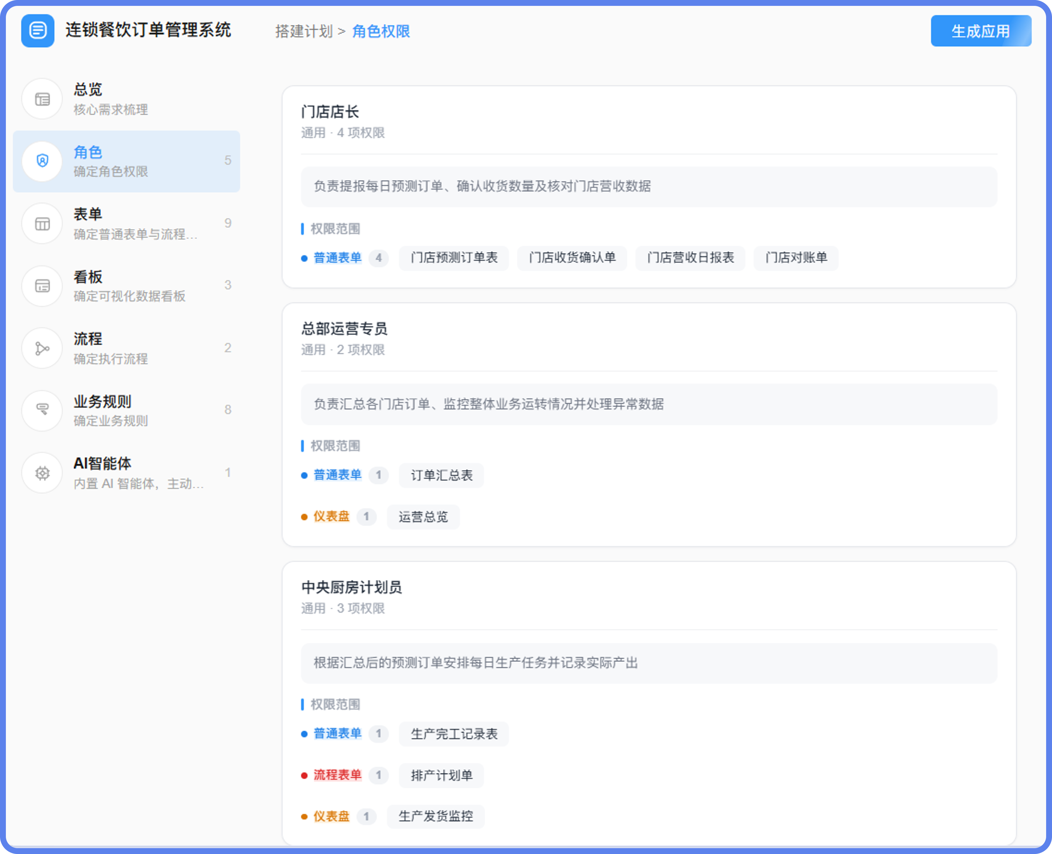 连锁餐饮建订单管理系统角色@2x.png