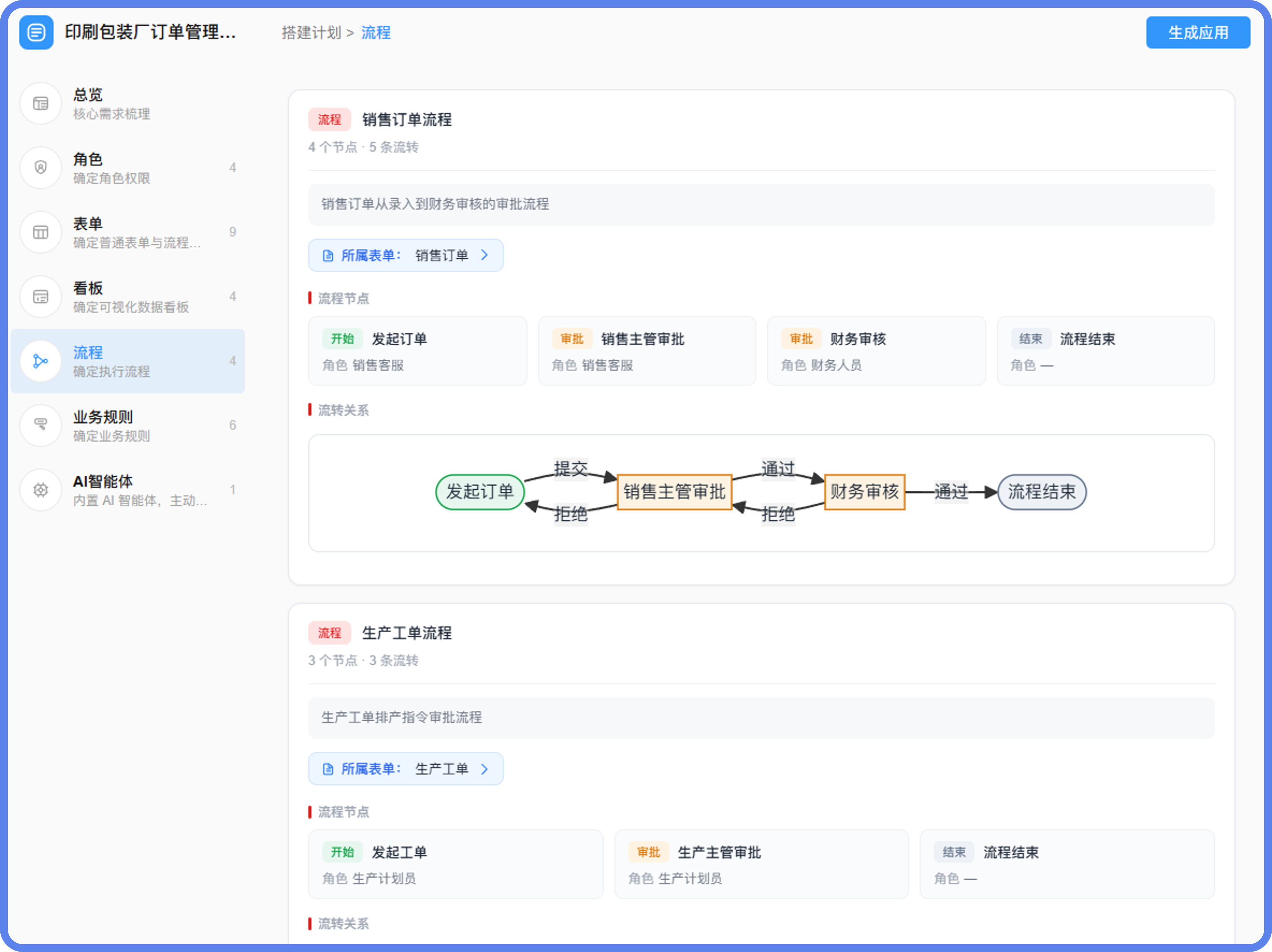 订单管理系统流程@2x.png