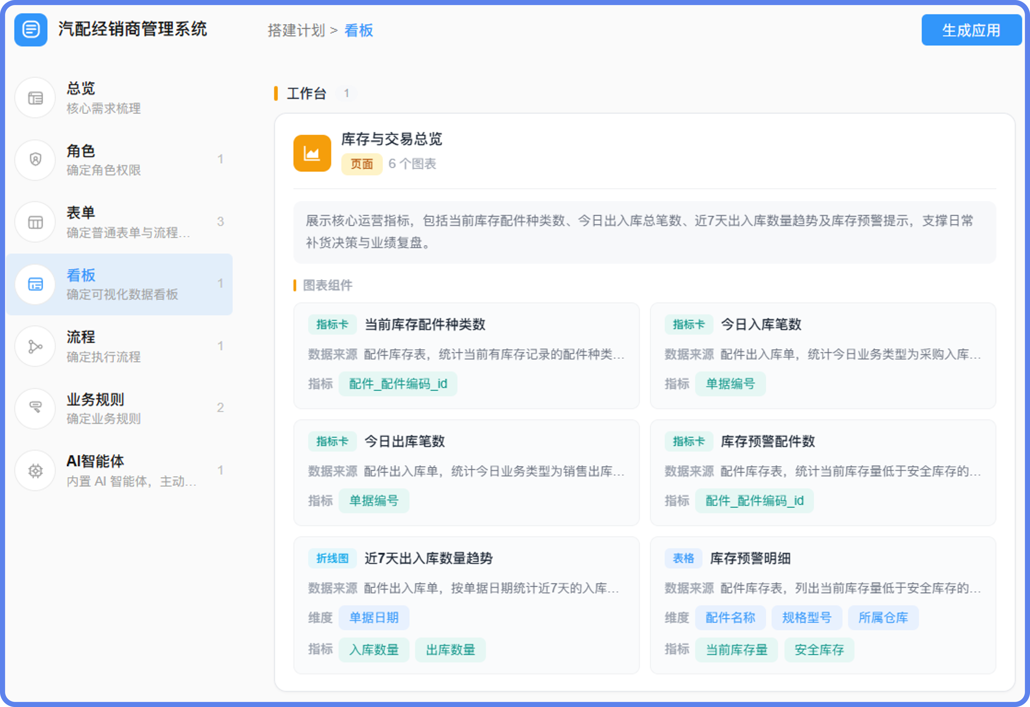 汽配经销商建管理系统看板@2x.png