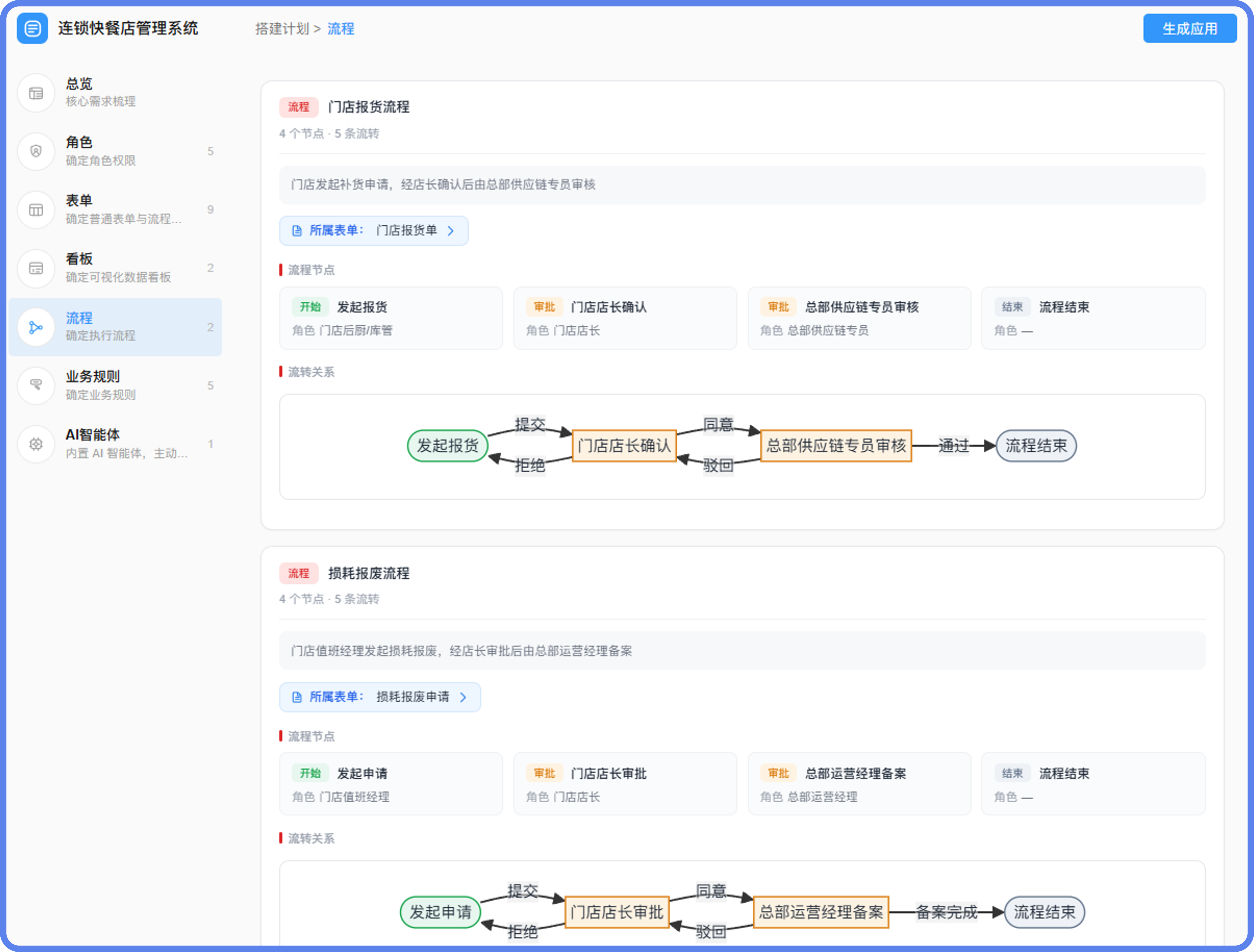 连锁快餐店建管理系统流程@2x.png