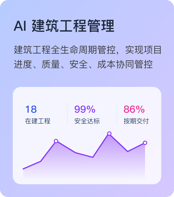 建筑工程项目管理