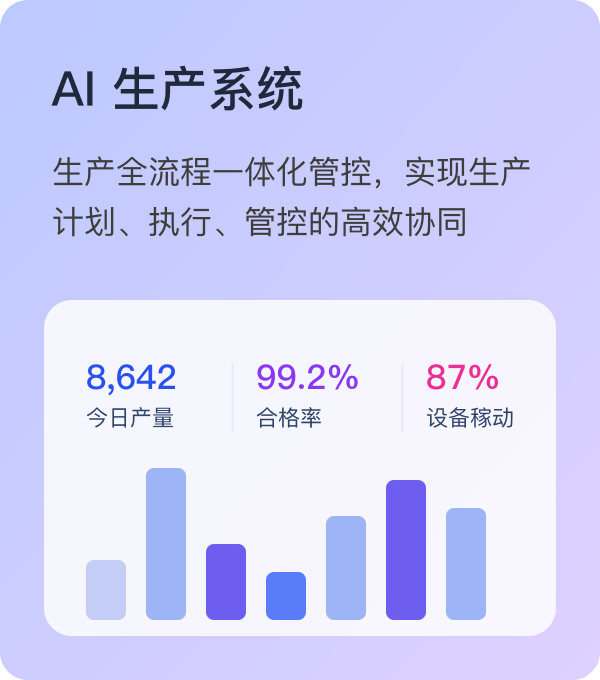 生产系统
