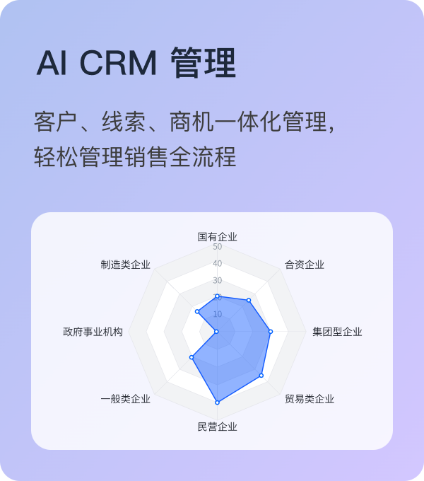 CRM管理