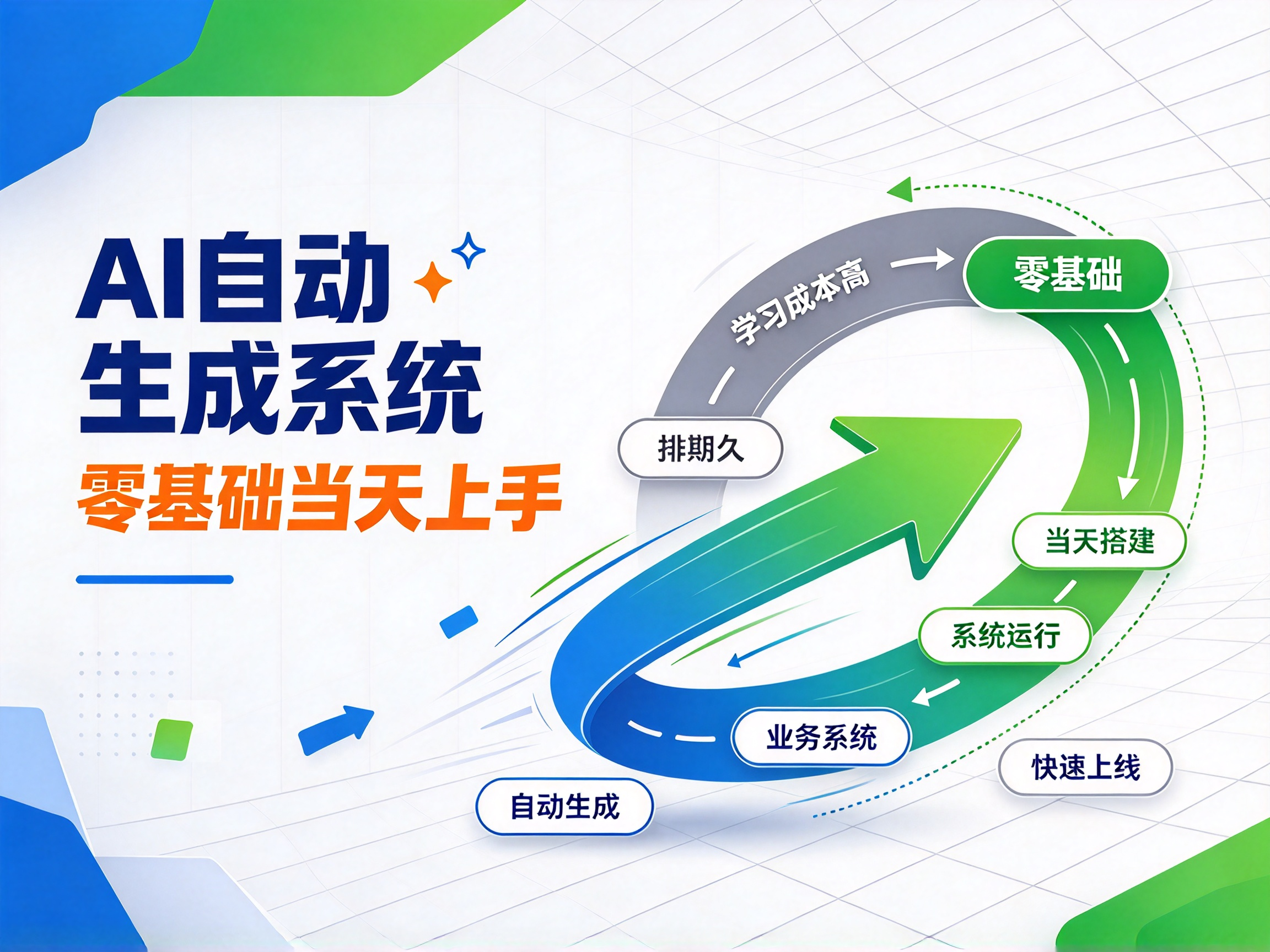 AI自动生成系统,零基础当天上手