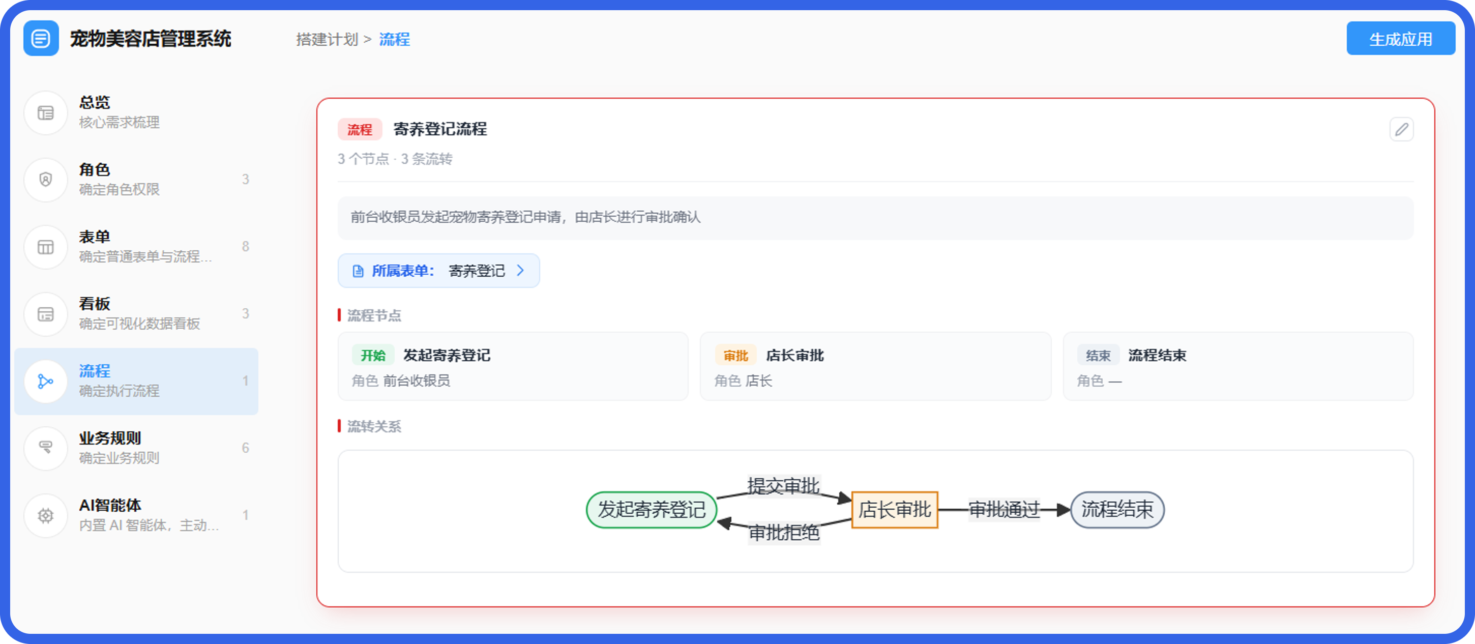 流程.png