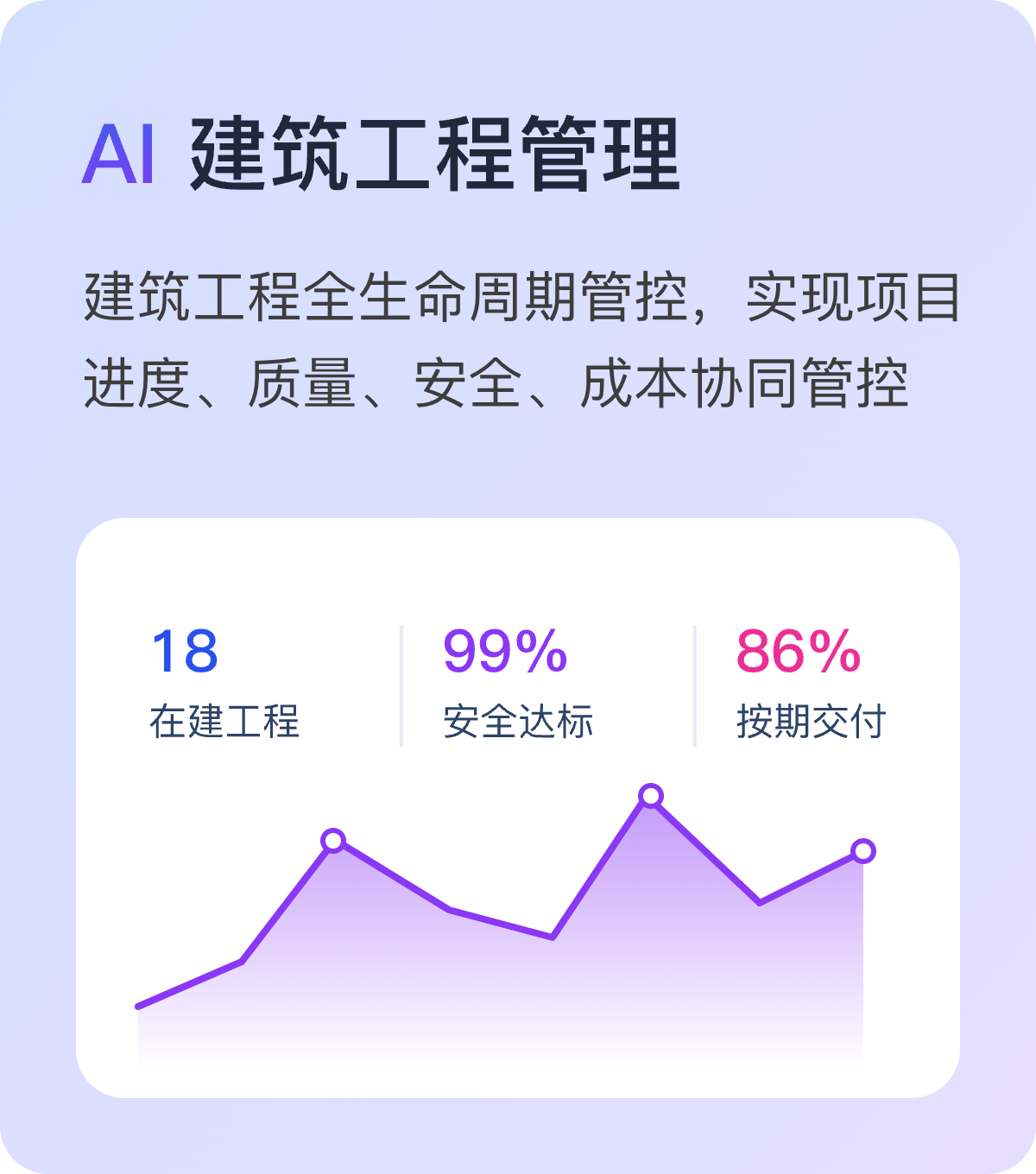 建筑工程项目管理