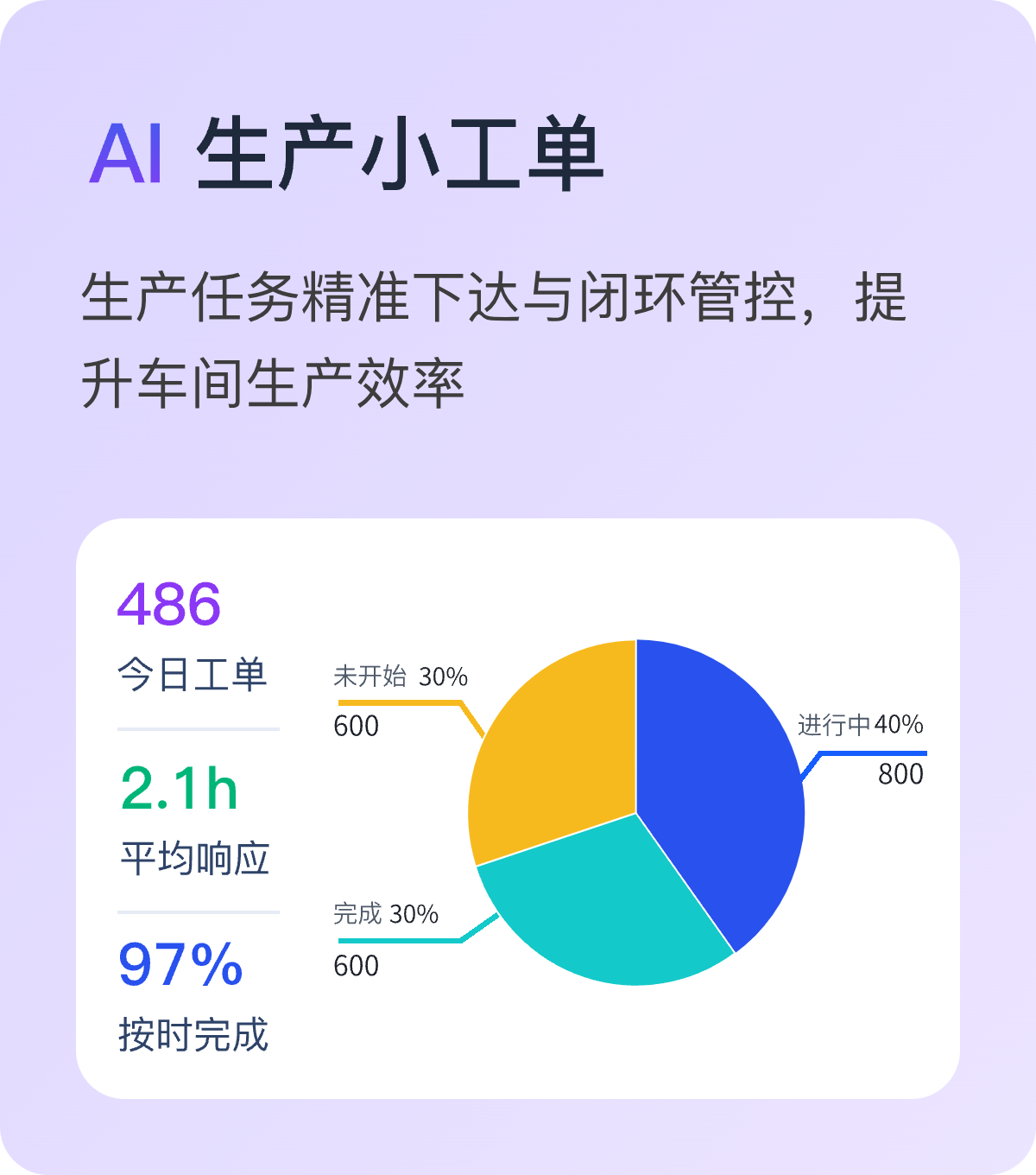 生产小工单