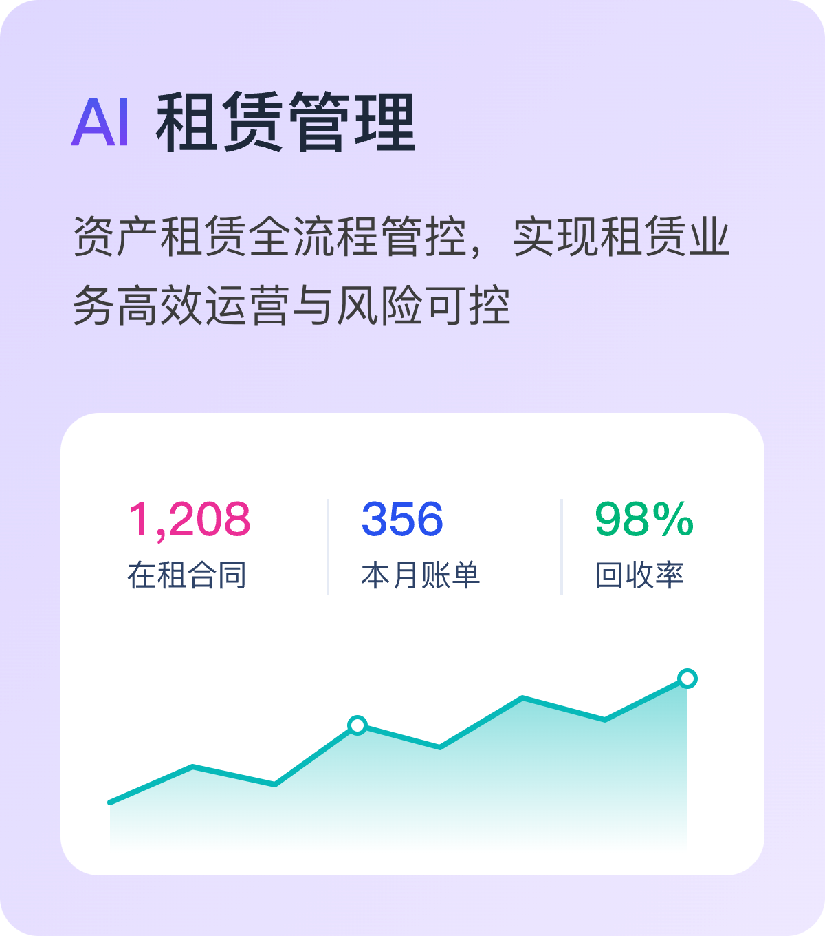 租赁管理