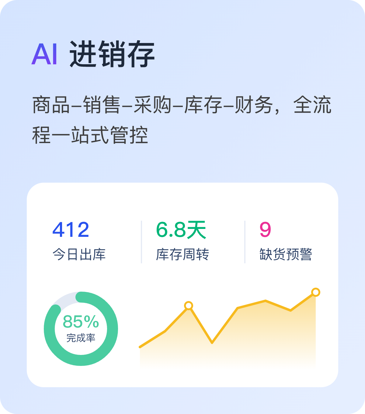进销存