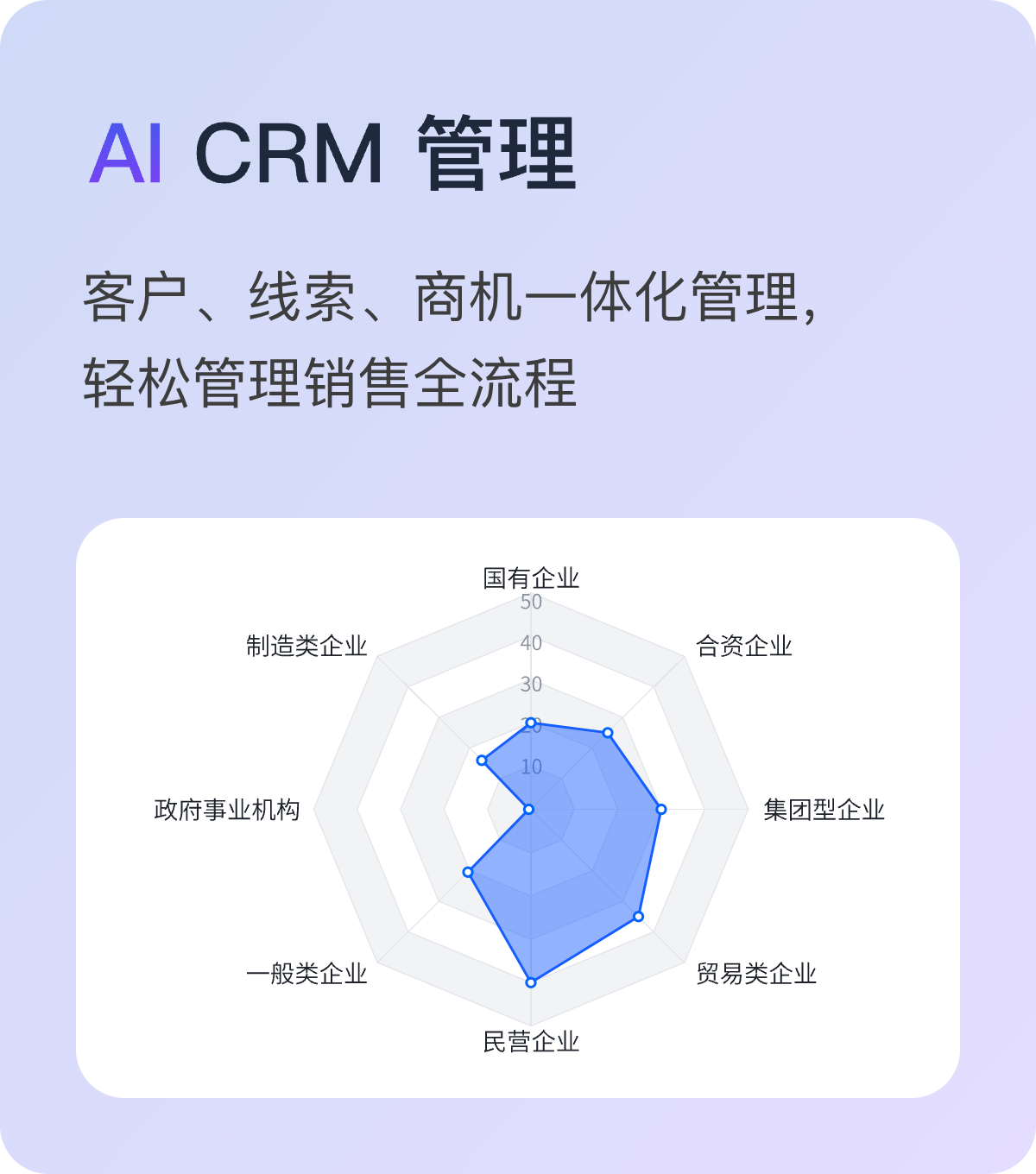 CRM管理