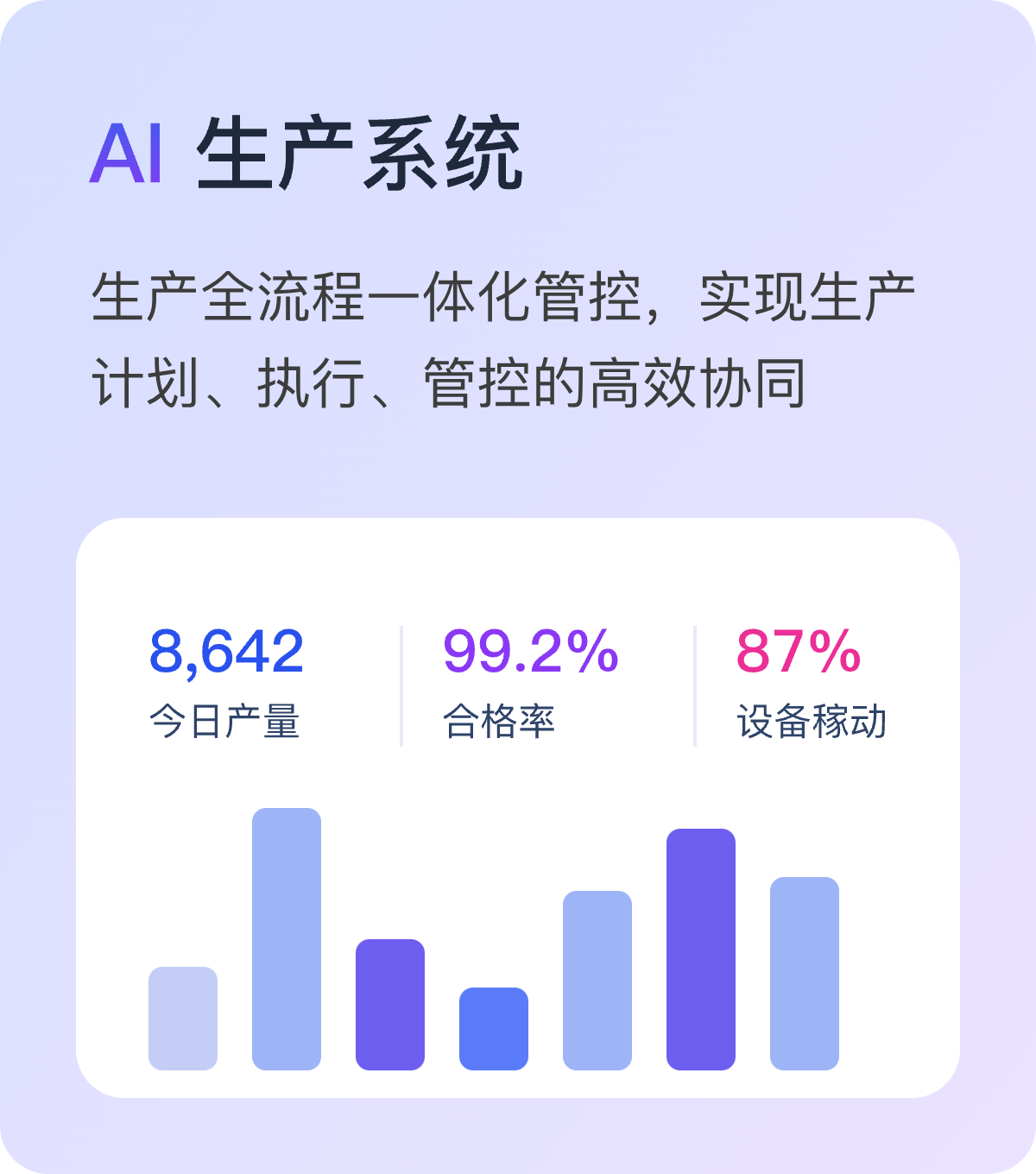 生产系统