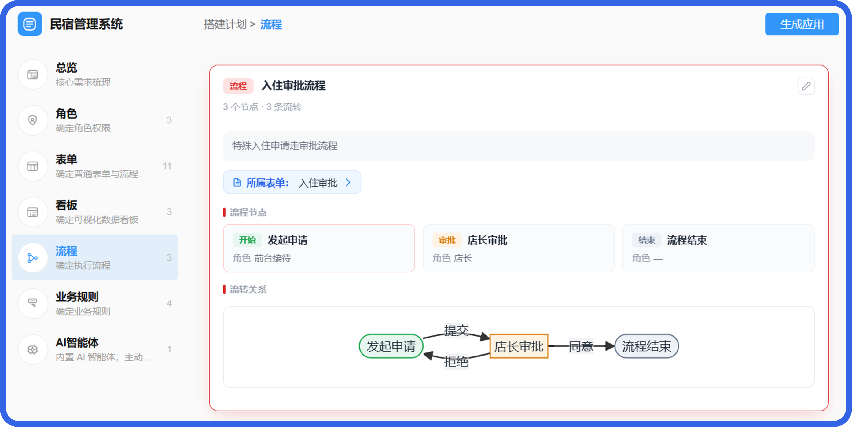 民宿管理系统流程@2x.png
